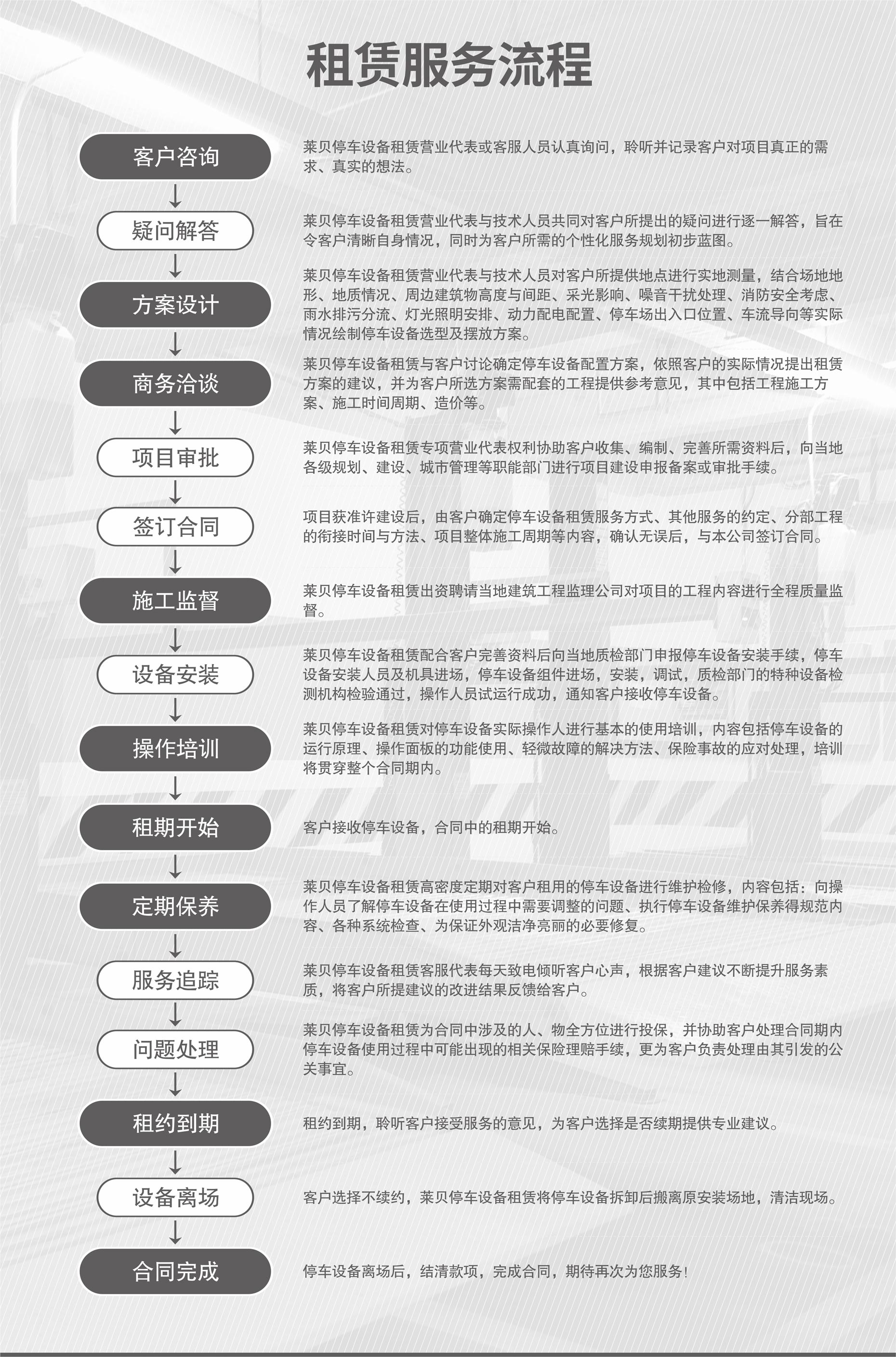 兩立柱簡易式立體車庫服務流程